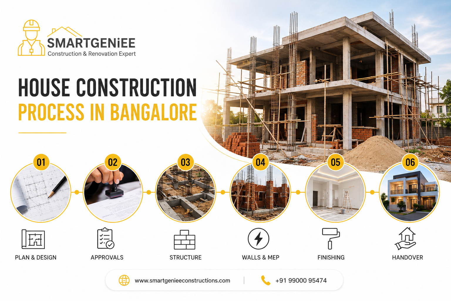 House construction process in bangalore